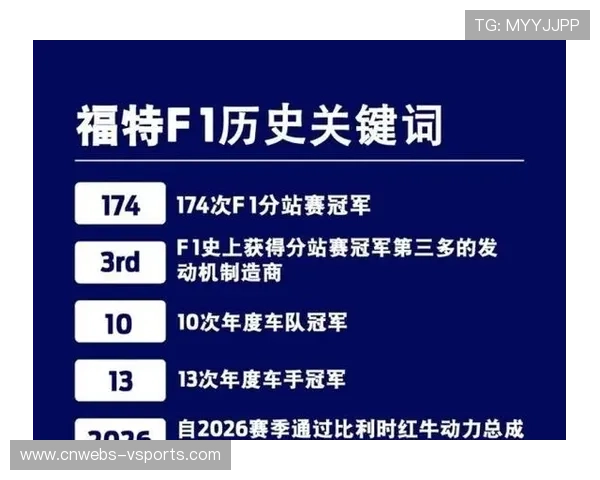 F1赛车2026年新规全面提升可持续材料使用比例推动环保创新